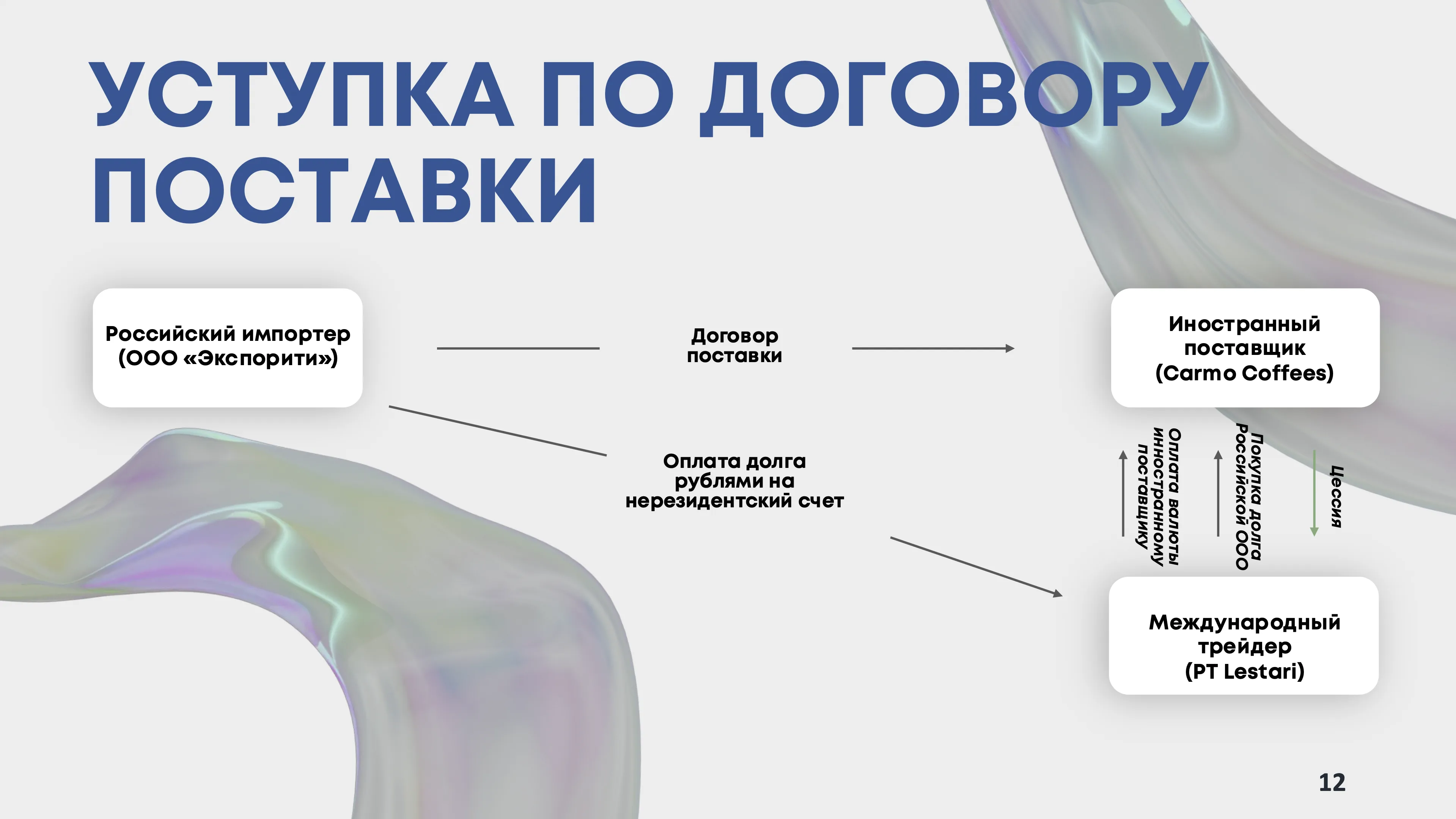 Индивидуальные решения